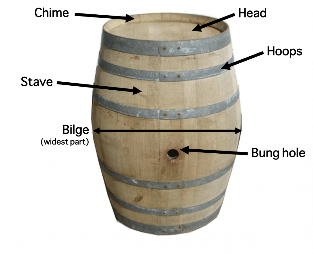 Anatomy of Wine Barrel